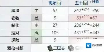 江南百景图文汉儒怎么样 人物属性珍宝攻略