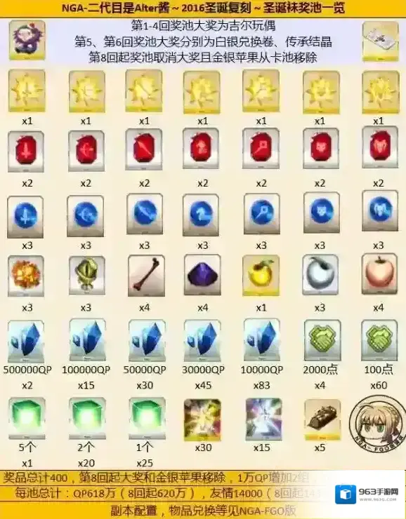 FateGo奖池