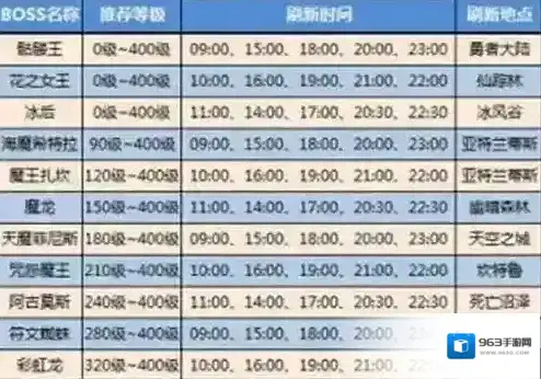 奇迹觉醒手游世界