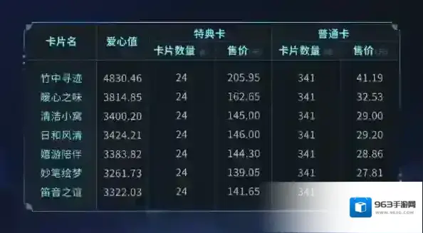 阴阳师大熊猫公益卡片怎么获得 获得方法分享