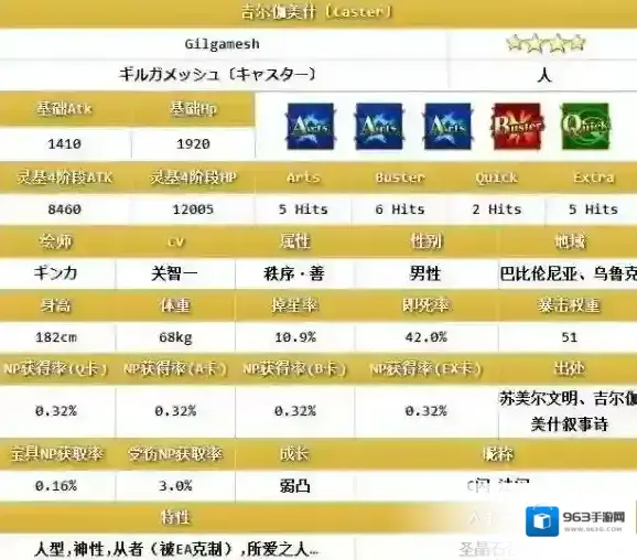 FateGo属性