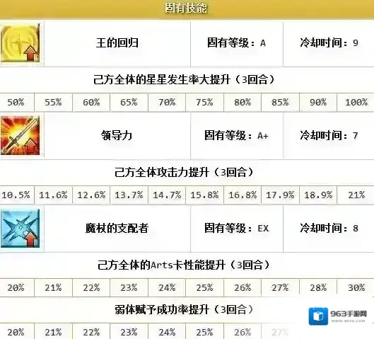 FateGo羁绊