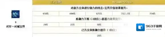 FateGo乌鲁克